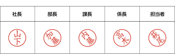 印鑑を斜めに押している様子